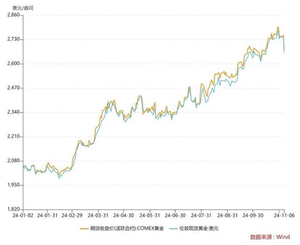 國際黃金價(jià)格走勢(shì)圖，國際黃金價(jià)格走勢(shì)k線圖